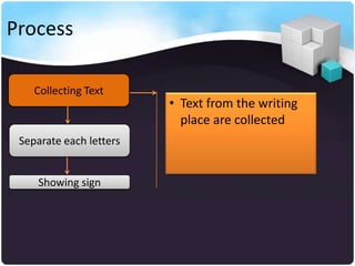 Process

    Collecting Text
                         • Text from the writing
                           place are collected
 Separate each letters


     Showing sign
 