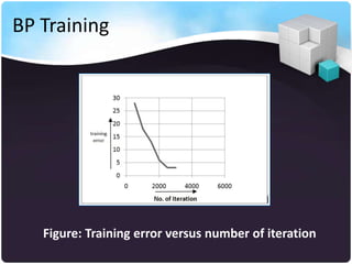 BP Training




   Figure: Training error versus number of iteration
 