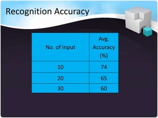 Recognition Accuracy

                          Avg.
         No. of input   Accuracy
                          (%)
             10           74
             20           65
             30           60
 