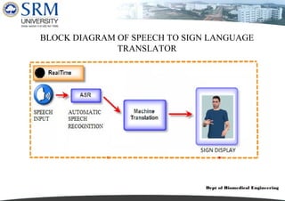 Dept of Biomedical Engineering
BLOCK DIAGRAM OF SPEECH TO SIGN LANGUAGE
TRANSLATOR
 