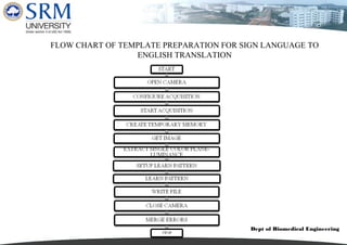 Dept of Biomedical Engineering
FLOW CHART OF TEMPLATE PREPARATION FOR SIGN LANGUAGE TO
ENGLISH TRANSLATION
 