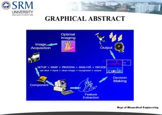 Dept of Biomedical Engineering
GRAPHICAL ABSTRACT
 