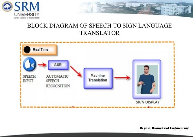 Sign language translator ieee power point