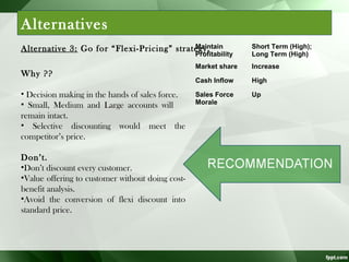 Alternatives
Maintain
Alternative 3: Go for “Flexi-Pricing” strategy.

Profitability

Why ??
• Decision making in the hands of sales force.
• Small, Medium and Large accounts will
remain intact.
• Selective discounting would meet the
competitor’s price.
Don’t.
•Don’t discount every customer.
•Value offering to customer without doing costbenefit analysis.
•Avoid the conversion of flexi discount into
standard price.

Short Term (High);
Long Term (High)

Market share

Increase

Cash Inflow

High

Sales Force
Morale

Up

 