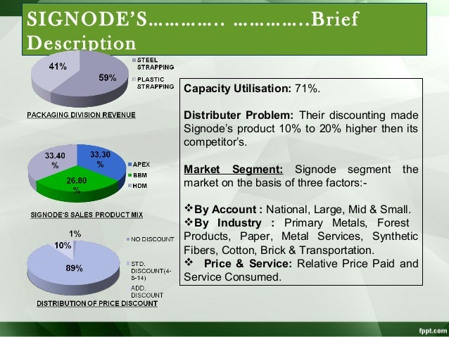 What are signode's market share and profitability goals long term versus short term picture