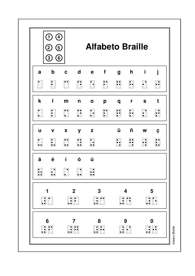 Signografia Basica Braille