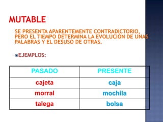 MUTABLESE PRESENTA APARENTEMENTE CONTRADICTORIO, PERO EL TIEMPO DETERMINA LA EVOLUCIÓN DE UNAS PALABRAS Y EL DESUSO DE OTRAS.EJEMPLOS:ARTICULADOEL SIGNO ESTÁ COMPUESTO DE PARTES MÁS PEQUEÑAS QUE CONTIENEN SIGNIFICADO.EJEMPLO:Los niños jugaban alegres.Los             	los