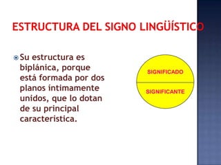 ESTRUCTURA DEL SIGNO LINGÜÍSTICOSu estructura es biplánica, porque  está formada por dos planos íntimamente unidos, que lo dotan de su principal característica.SIGNIFICADOSIGNIFICANTE