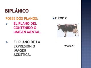 BIPLÁNICOPOSEE DOS PLANOS: EL PLANO DEL CONTENIDO O IMAGEN MENTAL.