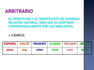 EL PLANO DE LA EXPRESIÓN O IMAGEN ACÚSTICA.EJEMPLO:/ V A C A /
