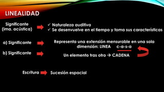  Naturaleza auditiva 
 Se desenvuelve en el tiempo y toma sus características 
Significante 
(ima. acústica) 
a) Significante Representa una extensión mensurable en una sola 
dimensión: LINEA c-a-s-a 
b) Significante 
Un elemento tras otro  CADENA 
Escritura Sucesión espacial 
 