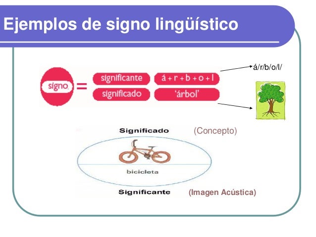 Resultado de imagen para signos linguisticos