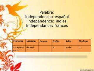 Palabra:
             independencia: español
               independence: ingles
              indépendance: frances



Monema       Lexema   Fonema   Prefijo   Sufijo   Morfema

In-depend-   depend            in        encia    o
encia
 