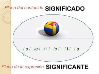 Plano del contenido    SIGNIFICADO




          / p / /e / / l / /o /   /t/ /a
          /

Plano de la expresión   SIGNIFICANTE
 