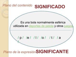 Plano del contenido
                      SIGNIFICADO


             Es una bola normalmente esférica
      utilizada en deportes de pelota y otros juegos.



         / p / /e / / l / /o /    /t/ /a
         /


Plano de la expresión SIGNIFICANTE
 