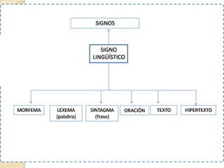 El signo linguistico