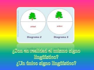 Signo lingüístico: significante y significado. | PPTX