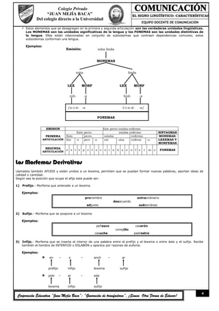 Colegio Privado
                   “JUAN MEJÍA BACA”                                                   EL SIGNO LINGÜÍSTICO: CARACTERÍSTICAS
             Del colegio directo a la Universidad                                                           ::
                                                                                            EQUIPO DOCENTE DE COMUNICACIÓN
    Estos elementos que se desagregan en la primera y segunda articulación son las verdaderas unidades lingüísticas.
     Los MONEMAS son las unidades significativas de la lengua y los FONEMAS son las unidades distintivas de
     la lengua. Ellas están relacionadas en conjunto de subsistemas que contraen dependencias comunes; estos
     subsistemas conforman una lengua.

      Ejemplos:
                                    Emisión:                niña linda


                                                           MONEMAS


                                             niña                                  linda


                                    LEX         MORF                        LEX        MORF


                                      niñ-          -a                         lind-        -a


                                    /n-i-ñ- -a                                -l-i-n-d-     -a/

                                                            FONEMAS


                     EMISION                                      Este perro estaba enfermo
                                             Este perro                      estaba enfermo                SINTAGMAS
                     PRIMERA        Este          perro            estaba            enfermo               MONEMAS:
                  ARTICULACIÓN      Est      -e   perr -o          est      -aba     enferm          -o    LEXEMAS Y
                                                                                                           MORFEMAS
                     SEGUNDA
                                    e s t e p e ř o e s t a b a e n f e                          ř   m o    FONEMAS
                  ARTICULACIÓN



Los Morfemas Derivativos
Llamados también AFIJOS y están unidos a un lexema, permiten que se puedan formar nuevas palabras, aportan ideas de
calidad o cantidad.
Según sea la posición que ocupe el afijo este puede ser:

1) Prefijo.- Morfema que antecede a un lexema.

    Ejemplos:
                                                    pronombre                              extraordinario
                                                                         desacuerdo
                                                     adjunto                                subterráneo

2) Sufijo.- Morfema que se pospone a un lexema

    Ejemplos:
                                                          peñasco                         caserón
                                                                          conejillo
                                                         casucha                       padrastro

3) Infijo.- Morfema que se inserta al interior de una palabra entre el prefijo y el lexema o entre éste y el sufijo. Recibe
   también el hombre de INTERFIJO o ESLABÓN y aparece por razones de eufonía.

    Ejemplos:
                     en        –    s         –         anch        –        ar


                      prefijo       infijo               lexema              sufijo

                  polv         –   ar         –         eda


                      lexema        infijo               sufijo

                                                                                                                         4
 Corporación Educativa “Juan Mejía Baca”: “Generación de triunfadores”, ¡Somos Otra Forma de Educar!
 