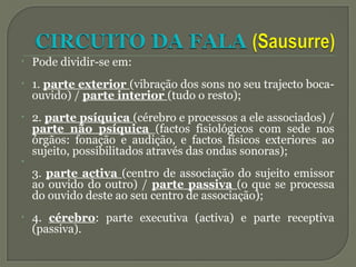 • Pode dividir-se em:
• 1. parte exterior (vibração dos sons no seu trajecto boca-
ouvido) / parte interior (tudo o resto);
• 2. parte psíquica (cérebro e processos a ele associados) /
parte não psíquica (factos fisiológicos com sede nos
órgãos: fonação e audição, e factos físicos exteriores ao
sujeito, possibilitados através das ondas sonoras);
•
3. parte activa (centro de associação do sujeito emissor
ao ouvido do outro) / parte passiva (o que se processa
do ouvido deste ao seu centro de associação);
• 4. cérebro: parte executiva (activa) e parte receptiva
(passiva).
 
