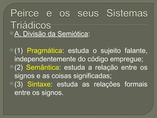 A. Divisão da Semiótica:
(1) Pragmática: estuda o sujeito falante,
independentemente do código empregue;
(2) Semântica: estuda a relação entre os
signos e as coisas significadas;
(3) Sintaxe: estuda as relações formais
entre os signos.
 