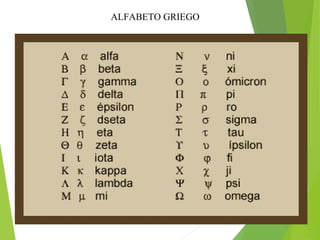 ALFABETO GRIEGO
 