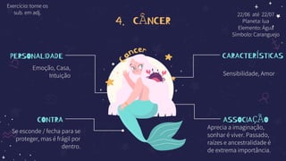 4. CÂNCER
PERSONALIDADE
Emoção, Casa,
Intuição
CONTRA
Se esconde / fecha para se
proteger, mas é frágil por
dentro.
CARACTERÍSTICAS
Sensibilidade, Amor
ASSOCIAÇÃO
Aprecia a imaginação,
sonhar é viver. Passado,
raízes e ancestralidade é
de extrema importância.
22/06 até 22/07
Planeta: lua
Elemento: Água
Símbolo: Caranguejo
Exercício: torne os
sub. em adj.
 