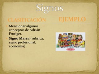 CLASIFICACIÓNMencionar algunos conceptos de Adrián Frutiger.Signo Marca (rubrica, signo profesional, economía) SignosEJEMPLO