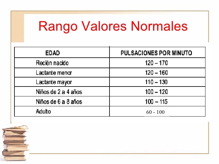 Signos vitales Signos vitales