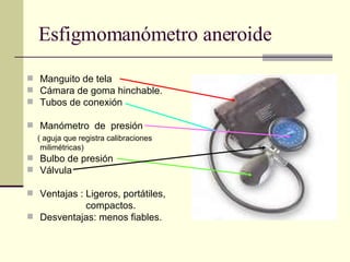 Esfigmomanómetro aneroide Manguito de tela Cámara de goma hinchable. Tubos de conexión Manómetro  de  presión  ( aguja que registra calibraciones milimétricas)   Bulbo de presión Válvula Ventajas : Ligeros, portátiles,  compactos. Desventajas: menos fiables. 