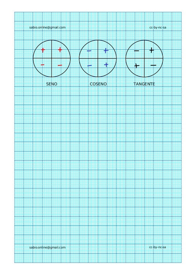 Signo del seno, del coseno y de la tangente