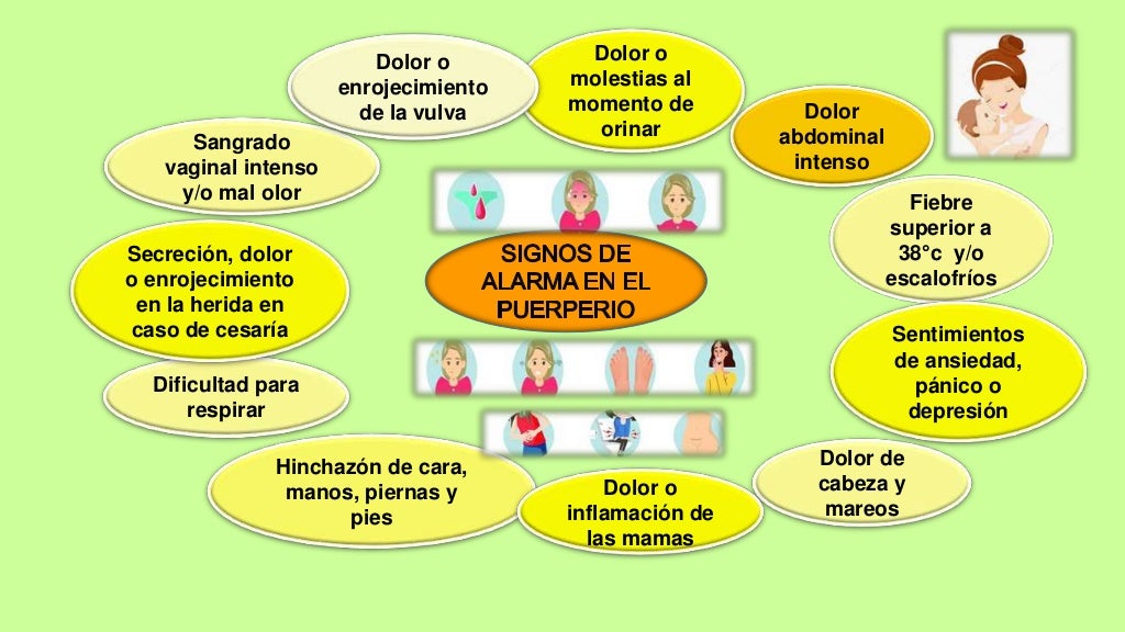 Signos de alarma en el puerperio