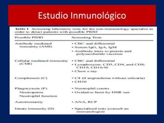 Estudio Inmunológico
 
