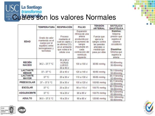 Signos vitales y signos de alarma respiratorios Signos vitales y signos de alarma respiratorios