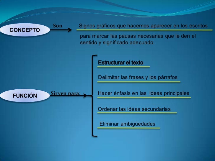 Signos de puntuacion