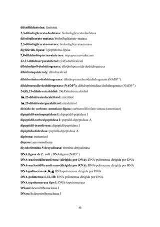 45
difenilhidantoina: fenitoína
2,3-difosfoglicerato-fosfatasa: bisfosfoglicerato-fosfatasa
difosfoglicerato-mutasa: bisfosfoglicerato-mutasa
2,3-difosfoglicerato-mutasa: bisfosfoglicerato-mutasa
diglicérido-lipasa: lipoproteína-lipasa
7,8-dihidrobiopterina-sintetasa: sepiapterina-reductasa
22,23-dihidroergocalciferol: (24S)-metilcalciol
dihidrolipoil-deshidrogenasa: dihidrolipoamida-deshidrogenasa
dihidrotaquisterol3: dihidrocalciol
dihidrotimina-deshidrogenasa: dihidropirimidina-deshidrogenasa (NADP+)
dihidrouracilo-deshidrogenasa (NADP+): dihidropirimidina-deshidrogenasa (NADP+)
24(R),25-dihidroxicalcidiol: 24(R)-hidroxicalcidiol
1αα,25-dihidroxicolecalciferol: calcitriol
1αα,25-dihidroxiergocalciferol: ercalcitriol
dióxido de carbono–amoníaco-ligasa: carbamoíl-fosfato-sintasa (amoníaco)
dipeptidil-aminopeptidasa I: dipeptidil-peptidasa I
dipeptidil-carboxipeptidasa I: peptidil-dipeptidasa A
dipeptidil-transferasa: dipeptidil-peptidasa I
dipéptido-hidrolasa: peptidil-dipeptidasa A
dipirona: metamizol
dispasa: aeromonolisina
diyodotironina-5-desyodinasa: tiroxina-desyodinasa
DNA ligasa de E. coli : DNA-ligasa (NAD+)
DNA-nucleotidiltransferasa-(dirigida por DNA): DNA-polimerasa dirigida por DNA
DNA-nucleotidiltransferasa-(dirigida por RNA): DNA-polimerasa dirigida por RNA
DNA-polimerasa αα , ββ, γγ: DNA-polimerasa dirigida por DNA
DNA-polimerasa I, II, III: DNA-polimerasa dirigida por DNA
DNA topoisomerasa tipo I: DNA-topoisomerasa
DNasa: desoxirribonucleasa I
DNasa I: desoxirribonucleasa I
 