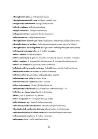 50
3-fosfoglicerato-cinasa: fosfoglicerato-cinasa
2-fosfoglicerato-deshidratasa: fosfopiruvato-hidratasa
fosfoglicerato-fosfomutasa: fosfoglicerato-mutasa
fosfoglicerocinasa: fosfoglicerato-cinasa
fosfogliceromutasa: fosfoglicerato-mutasa
fosfoglucoisomerasa: glucosa-6-fosfato-isomerasa
fosfoglucomutasa: fosfoglicerato-mutasa
6-fosfogluconato-deshidrogenasa: fosfogluconato-deshidrogenasa (descarboxilante)
6-fosfoglucónico-carboxilasa: fosfogluconato-deshidrogenasa (descarboxilante)
6-fosfoglucónico-deshidrogenasa: fosfogluconato-deshidrogenasa (descarboxilante)
fosfoglucosa-isomerasa: glucosa-6-fosfato-isomerasa
fosfohexocinasa: 6-fosfofructocinasa
fosfohexoisomerasa: 1. glucosa-6-fosfato-isomerasa 2. manosa-6-fosfato-isomerasa
fosfohexomutasa: 1. glucosa-6-fosfato-isomerasa 2. manosa-6-fosfato-isomerasa
fosfohexosa-isomerasa: glucosa-6-fosfato-isomerasa
fosfolípido–colesterol-aciltransferasa: fosfatidilcolina–esterol-O-aciltransferasa
fosfomanosa-isomerasa: manosa-6-fosfato-isomerasa
fosfomonoesterasa: 1. fosfatasa ácida 2. fosfatasa alcalina
fosfomonoesterasa ácida: fosfatasa ácida
fosfomonoesterasa alcalina: fosfatasa alcalina
fosfopentoisomerasa: ribosa-5-fosfato-isomerasa
fosfopiruvato-carboxilasa: fosfoenolpiruvato-carboxicinasa (GTP)
fosforilasa a y b muscular: glucógeno-fosforilasa
fósforo: [con el significado de] fosfato
fósforo inorgánico: [con el significado de] fosfato
fosforriboisomerasa: ribosa-5-fosfato-isomerasa
fosforribosil-pirofosfato-sintetasa: ribosa-fosfato-pirofosfocinasa
5-fosforribosil-1-pirofosfato-sintetasa: ribosa-fosfato-pirofosfocinasa
fosforribosildifosfato-5-amidotransferasa: amidofosforribosiltransferasa
fosfosacaromutasa: glucosa-6-fosfato-isomerasa
fosfotransacetilasa: fosfato-acetiltransferasa
 