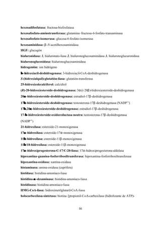55
hexosadifosfatasa: fructosa-bisfosfatasa
hexosafosfato-aminotransferasa: glutamina–fructosa-6-fosfato-transaminasa
hexosafosfato-isomerasa: glucosa-6-fosfato-isomerasa
hexosaminidasa: β-N-acetilhexosaminidasa
HGF: glucagón
hialuronidasa: 1. hialuronato-liasa 2. hialuronoglucosaminidasa 3. hialuronoglucuronidasa
hialuronoglucosidasa: hialuronoglucosaminidasa
hidrogenión: ion hidrógeno
ββ -hidroxiacil-deshidrogenasa: 3-hidroxiacil-CoA-deshidrogenasa
S-(hidroxialquil)-glutatión-liasa: glutatión-transferasa
25-hidroxicolecalciferol: calcidiol
(R)-20-hidroxiesteroide-deshidrogenasa: 3α(ó 20β)-hidroxiesteroide-deshidrogenasa
20αα -hidroxiesteroide-deshidrogenasa: estradiol-17β-deshidrogenasa
17ββ -hidroxiesteroide-deshidrogenasa: testosterona-17β-deshidrogenasa (NADP+)
17ββ,20αα -hidroxiesteroide-deshidrogenasa: estradiol-17β-deshidrogenasa
17-ββ -hidroxiesteroide-oxidoreductasa neutra: testosterona-17β-deshidrogenasa
(NADP+)
21-hidroxilasa: esteroide-21-monoxigenasa
17αα -hidroxilasa: esteroide-17α-monoxigenasa
11ββ -hidroxilasa: esteroide-11β-monoxigenasa
11ββ/18-hidroxilasa: esteroide-11β-monoxigenasa
17αα -hidroxiprogesterona-C-17/C-20-liasa: 17α-hidroxiprogesterona-aldolasa
hipoxantina-guanina-fosforribosiltransferasa: hipoxantina-fosforribosiltransferasa
hipoxantina-oxidasa: xantina-oxidasa
histaminasa: amina-oxidasa (cuprífera)
histidasa: histidina-amoníaco-liasa
histidina-αα -desaminasa: histidina-amoníaco-liasa
histidinasa: histidina-amoníaco-liasa
HMG-CoA-liasa: hidroximetilglutaril-CoA-liasa
holocarboxilasa-sintetasa: biotina–[propionil-CoA-carboxilasa (hidrolizante de ATP)-
 