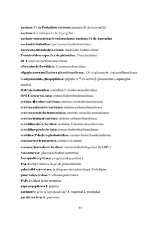 61
nucleasa P1 de Penicillium citrinum: nucleasa S1 de Aspergillus
nucleasa S1: nucleasa S1 de Aspergillus
nucleato-monocatenario-endonucleasa: nucleasa S1 de Aspergillus
nucleósido-fosforilasa: purina-nucleósido-fosforilasa
nucleósido-monofosfato-cinasa: nucleósido-fosfato-cinasa
5'-nucleotidasa específica de pirimidina: 5'-nucleotidasa
OCT: ornitina-carbamoiltransferasa
ofio-aminoácido-oxidasa: L-aminoácido-oxidasa
oligoglucano-ramificadora glicosiltransferasa: 1,4- α-glucano-6- α-glucosiltransferasa
N-oligosacárido-glicopeptidasa: péptido-N 4-(N-acetil-β-glucosaminil)-asparagina-
amidasa
OMP-descarboxilasa: orotidina-5'-fosfato-descarboxilasa
OPRT-descarboxilasa: orotato-fosforribosiltransferasa
ornitina-δδ -aminotransferasa: ornitina–oxoácido-transaminasa
ornitina-carbamil-transferasa: ornitina-carbamoiltransferasa
ornitina-cetoácido-transaminasa: ornitina–oxoácido-transaminasa
ornitina-transcarbamilasa: ornitina-carbamoiltransferasa
orotidílico-descarboxilasa: orotidina-5'-fosfato-descarboxilasa
orotidílico-pirofosforilasa: orotato-fosforribosiltransferasa
orotidina-5'-fosfato-pirofosforilasa: orotato-fosforribosiltransferasa
oxaloacetato-transacetasa: citrato-(si)-sintasa
oxalosuccinato-descarboxilasa: isocitrato-deshidrogenasa (NADP+)
oxoisomerasa: glucosa-6-fosfato-isomerasa
5-oxoprolil-peptidasa: piroglutamil-peptidasa I
PAGE: electroforesis en gel de poliacrilamida
palmitoil-CoA-sintasa: ácido-graso-de-cadena-larga–CoA-ligasa
pancreatopeptidasa E: elastasa pancreática
PAP: fosfatasa ácida prostática
papaya-peptidasa I: papaína
parámetro: [con el significado de] 1. magnitud 2. propiedad
paratirina intacta: paratirina
 