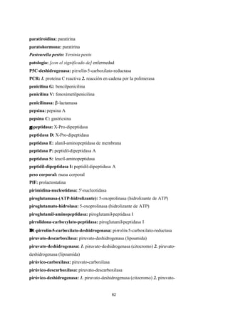 62
paratiroidina: paratirina
paratohormona: paratirina
Pasteurella pestis: Yersinia pestis
patología: [con el significado de] enfermedad
P5C-deshidrogenasa: pirrolín-5-carboxilato-reductasa
PCR: 1. proteína C reactiva 2. reacción en cadena por la polimerasa
penicilina G: bencilpenicilina
penicilina V: fenoximetilpenicilina
penicilinasa: β-lactamasa
pepsina: pepsina A
pepsina C: gastricsina
γγ -peptidasa: X-Pro-dipeptidasa
peptidasa D: X-Pro-dipeptidasa
peptidasa E: alanil-aminopeptidasa de membrana
peptidasa P: peptidil-dipeptidasa A
peptidasa S: leucil-aminopeptidasa
peptidil-dipeptidasa I: peptidil-dipeptidasa A
peso corporal: masa corporal
PIF: prolactostatina
pirimidina-nucleotidasa: 5'-nucleotidasa
piroglutamasa-(ATP-hidrolizante): 5-oxoprolinasa (hidrolizante de ATP)
piroglutamato-hidrolasa: 5-oxoprolinasa (hidrolizante de ATP)
piroglutamil-aminopeptidasa: piroglutamil-peptidasa I
pirrolidona-carboxylato-peptidasa: piroglutamil-peptidasa I
∆∆1-pirrolín-5-carboxilato-deshidrogenasa: pirrolín-5-carboxilato-reductasa
piruvato-descarboxilasa: piruvato-deshidrogenasa (lipoamida)
piruvato-deshidrogenasa: 1. piruvato-deshidrogenasa (citocromo) 2. piruvato-
deshidrogenasa (lipoamida)
pirúvico-carboxilasa: piruvato-carboxilasa
pirúvico-descarboxilasa: piruvato-descarboxilasa
pirúvico-deshidrogenasa: 1. piruvato-deshidrogenasa (citocromo) 2. piruvato-
 