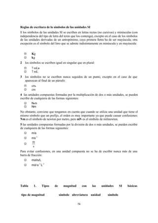 74
Reglas de escritura de lo símbolos de las unidades SI
1 los símbolos de las unidades SI se escriben en letras rectas (no cursivas) y minúsculas (con
independencia del tipo de letra del texto que los contenga), excepto en el caso de los símbolos
de las unidades derivadas de un antropónimo, cuya primera lletra ha de ser mayúscula; otra
escepción es el símbolo del litro que se admite indistintamente en minúscula y en mayúscula:
L Kg
J kg
2 los símbolos se escriben igual en singular que en plural:
L 7 mLs
J 7 mL
3 los símbolos no se escriben nunca seguidos de un punto, excepto en el caso de que
aparezcan al final de un párrafo:
L cm.
J cm
4 las unidades compuestas formadas por la multiplicación de dos o más unidades, se pueden
escribir de cualquiera de las formas siguientes:
J N•m
J Nm
No obstante, conviene que tengamos en cuenta que cuando se utiliza una unidad que tiene el
mismo símbolo que un prefijo, el orden es muy importante ya que puede causar confusiones:
Nm es el símbolo de newton por metro, pero mN es el símbolo de milinewton.
5 las unidades compuestas formadas por la división de dos o más unidades, se pueden escribir
de cualquiera de las formas siguientes:
J m/s
J ms-1
J
m
s
Para evitar confusiones, en una unidad compuesta no se ha de escribir nunca más de una
barra de fracción:
J mol/s/L
J mol s-1
L-1
Tabla 1. Tipos de magnitud con las unidades SI básicas
tipo de magnitud símbolo abreviatura unidad símbolo
 