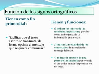 Función de los signos ortográficos
Tienen como fin
primordial : Tienen 3 funciones:
 “facilitar que el texto
escrito se transmita de
forma óptima el mensaje
que se quiere comunicar”
 1) Indicar los límites de las
unidades lingüísticas; percibir
como está organizada la
información en un texto.
 2)Indicar la modalidad de los
enunciados: la intención del
mensaje del texto .
 3) Indicar la omisión de una
parte del enunciado: por ejemplo
el uso de los puntos suspensivos en
un texto.
 
