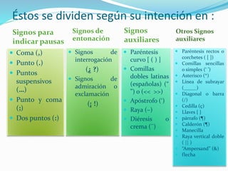 Éstos se dividen según su intención en :
Signos para
indicar pausas
Signos de
entonación
 Coma (,)
 Punto (.)
 Puntos
suspensivos
(…)
 Punto y coma
(;)
 Dos puntos (:)
 Signos de
interrogación
(¿ ?)
 Signos de
admiración o
exclamación
(¡ !)
Signos
auxiliares
Otros Signos
auxiliares
 Paréntesis
curvo [ ( ) ]
 Comillas
dobles latinas
(españolas) (“
”) o (<< >>)
 Apóstrofo (‘)
 Raya (–)
 Diéresis o
crema (¨)
 Paréntesis rectos o
corchetes ( [ ])
 Comillas sencillas
o simples (‘ ’)
 Asterisco (*)
 Línea de subrayar
(_____)
 Diagonal o barra
(/)
 Cedilla (ç)
 Llaves { }
 párrafo (¶)
 Calderón (¶)
 Manecilla
 Raya vertical doble
( || )
 “Ampersand” (&)
 flecha
 