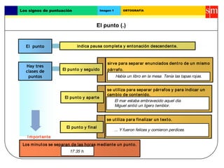 Los minutos se separan de las horas mediante un punto.
El punto (.)
Los signos de puntuación Imagen 1 ORTOGRAFÍA
El punto indica pausa completa y entonación descendente.
Hay tres
clases de
puntos
El punto y seguido
sirve para separar enunciados dentro de un mismo
párrafo.
El punto y aparte
se utiliza para separar párrafos y para indicar un
cambio de contenido.
I mportante
Había un libro en la mesa. Tenía las tapas rojas.
El mar estaba embravecido aquel día.
Miguel sintió un ligero temblor.
El punto y final
se utiliza para finalizar un texto.
... Y fueron felices y comieron perdices.
17.35 h.
 