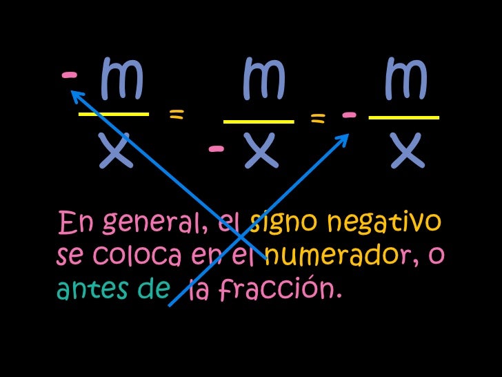 Signos de una fracción