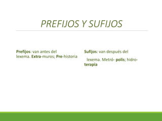 PREFIJOS Y SUFIJOS
Prefijos: van antes del
lexema. Extra-muros; Pre-historia
Sufijos: van después del
lexema. Metró- polis; hidro-
terapia
 