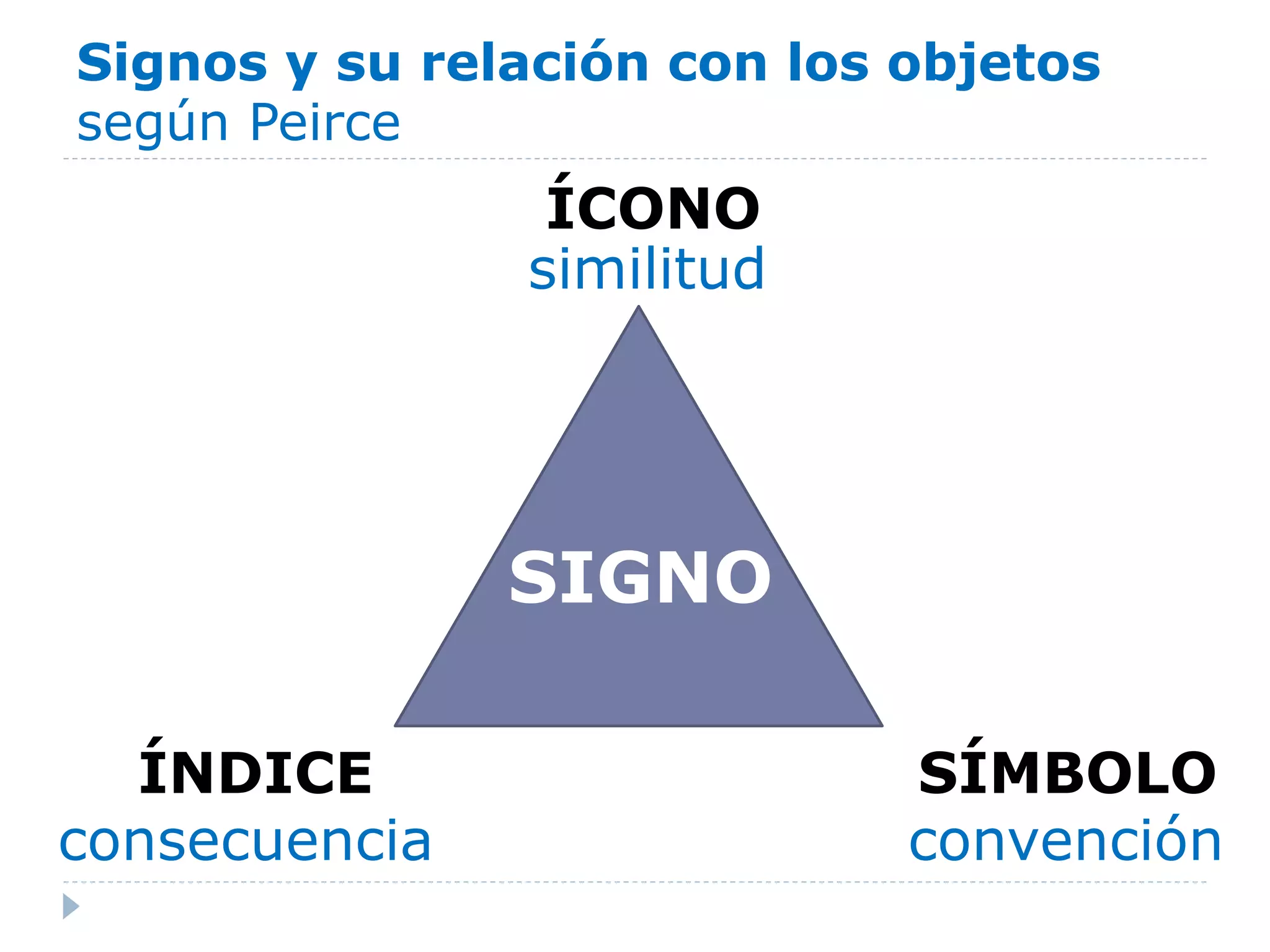 Simbolo Indice Signos segun peirce | PPTX