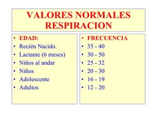 VALORES NORMALES
         RESPIRACION
•   EDAD:                •   FRECUENCIA
•   Recién Nacido.       •   35 - 40
•   Lactante (6 meses)   •   30 - 50
•   Niños al andar       •   25 - 32
•   Niños                •   20 - 30
•   Adolescente          •   16 - 19
•   Adultos              •   12 - 20
 
