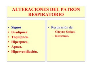 ALTERACIONES DEL PATRON
         RESPIRATORIO

•   Signos              • Respiración de:
•   Bradipnea.             – Cheyne-Stokes.
•   Taquipnea.             – Kussmaul.

•   Hiperpnea.
•   Apnea.
•   Hiperventilación.
 
