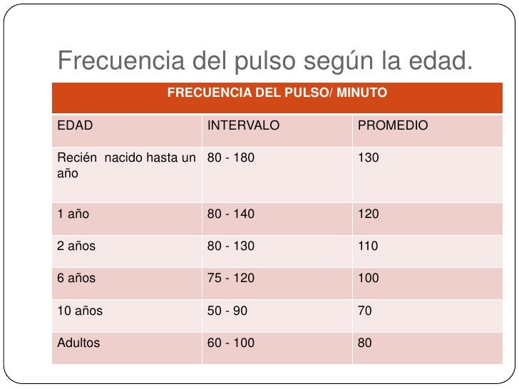 Signos Vitales Signos Vitales