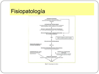 Variaciones Patológicas: